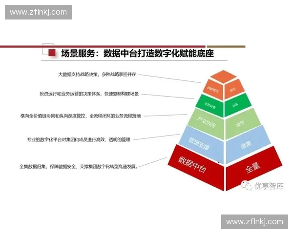以智慧运营为中心推动企业数字化转型升级构建高效协同管理新模式